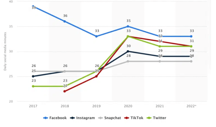Statistik Penggunaan Facebook